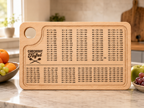 Checkout-Tafel + Gratis Sticker-Set