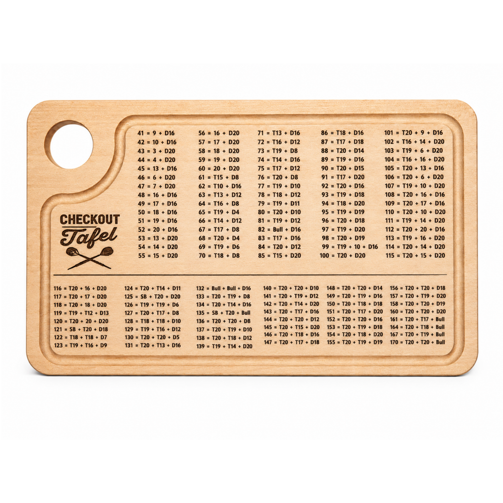 Checkout-Tafel + Gratis Sticker-Set