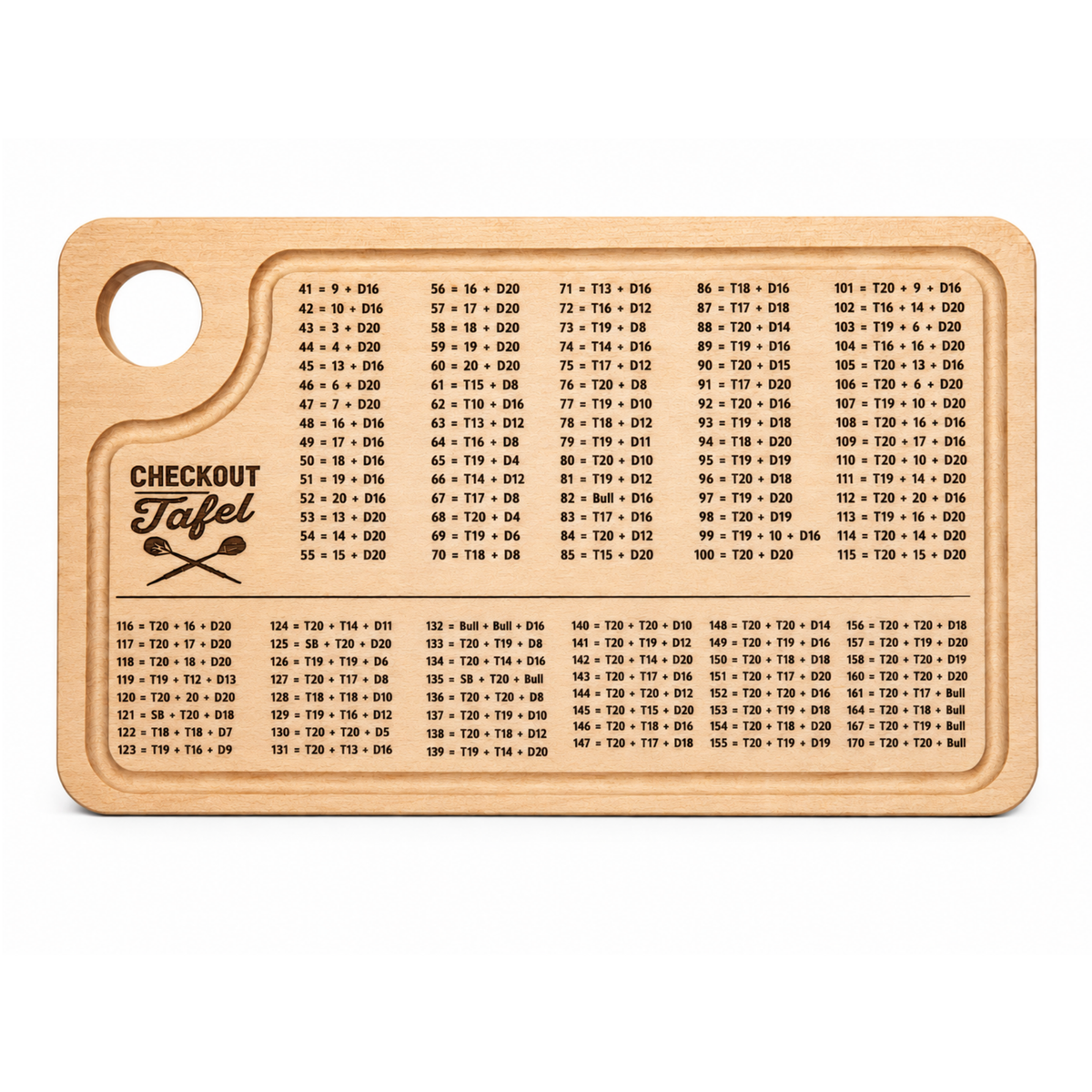 Checkout-Tafel + Gratis Sticker-Set